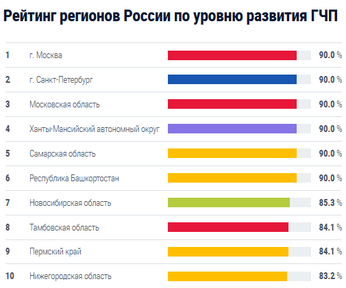 gchp_rating.png